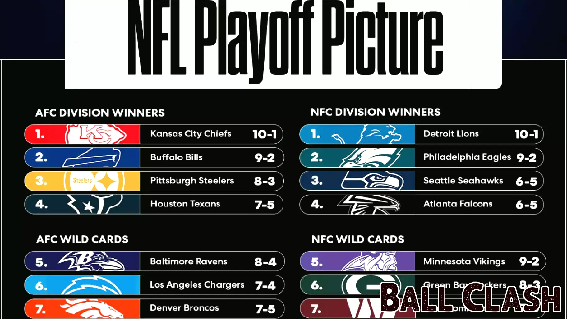 Today's Sports Highlights: NFL Playoff Picture and More