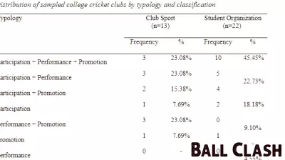 Assessing College Cricket Clubs' Readiness for Varsity Sports